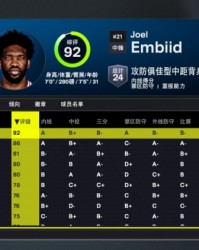 华体会官网-2K26 76人球员能力值：恩比德92&amp;全队唯一90+ 马克西86 乔治仅81
