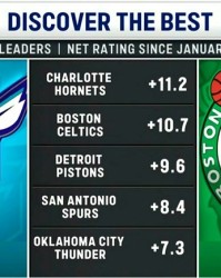 华体会官网-今日两队正面交锋！2026年至今净效率值排名：黄蜂&amp;凯尔特人前二